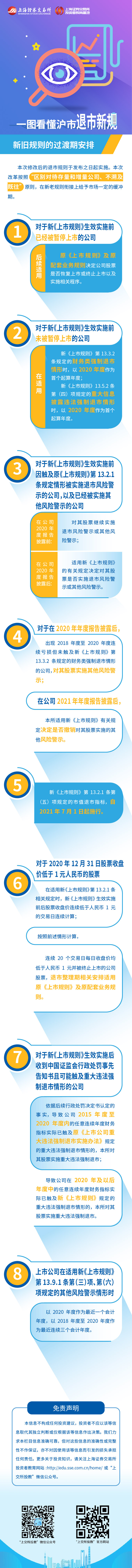 第六篇：滬市退市新規(guī)之新舊規(guī)則的過(guò)渡期安排.jpg
